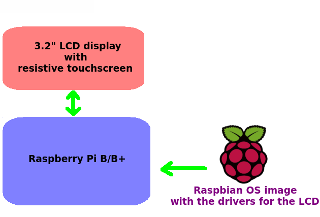 raspberry pi lcd