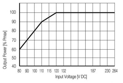 منبع تعذیه وایدمولر مدل PRO ECO 240W/48V/5A