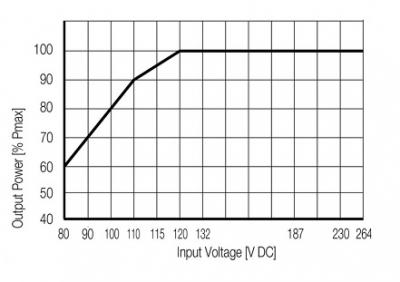 منبع تعذیه وایدمولر مدل PRO ECO 480W/48V/10A