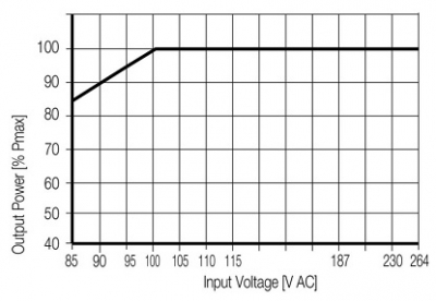 منبع تعذیه وایدمولر مدل PRO ECO3 960W/24V/40A