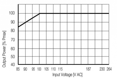 منبع تعذیه وایدمولر مدل PRO ECO 240W/48V/5A