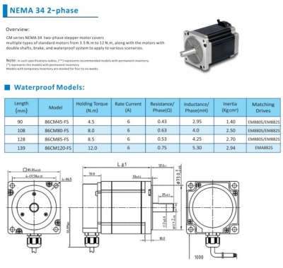 استپر موتور ضد آب دوفاز CM-FS سری nema34 در مدل های مختلف