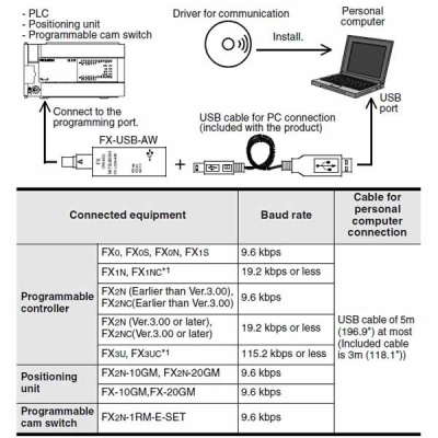 مبدل یو اس بی به - RS422 تبدیل usb to RS422 Adapter for melsec FX PLC