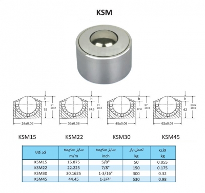 بلبرینگ چشمی سری KSM با مدل های مختلف