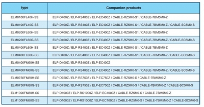 درایور سروو موتور سری ELP-D در مدل های مختلف