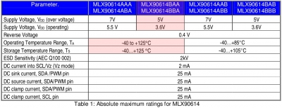 ماژول سنسور دمای مادون قرمز MLX90614
