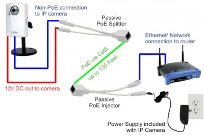مبدل POE مناسب برای اتصال به دوربین