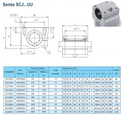 بلبرینگ خطی بلوکی SCJ-UU کیفیت بالا با قطرهای مختلف