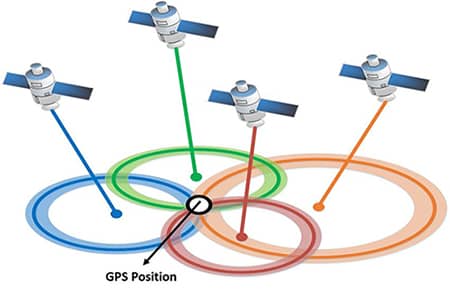 راه اندازی GPS با آردوینو