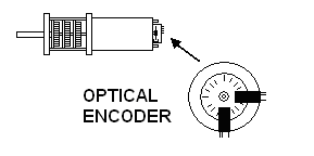 Optical-encoder